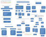 laptop-repair-flowchart-dr-bios.com.png